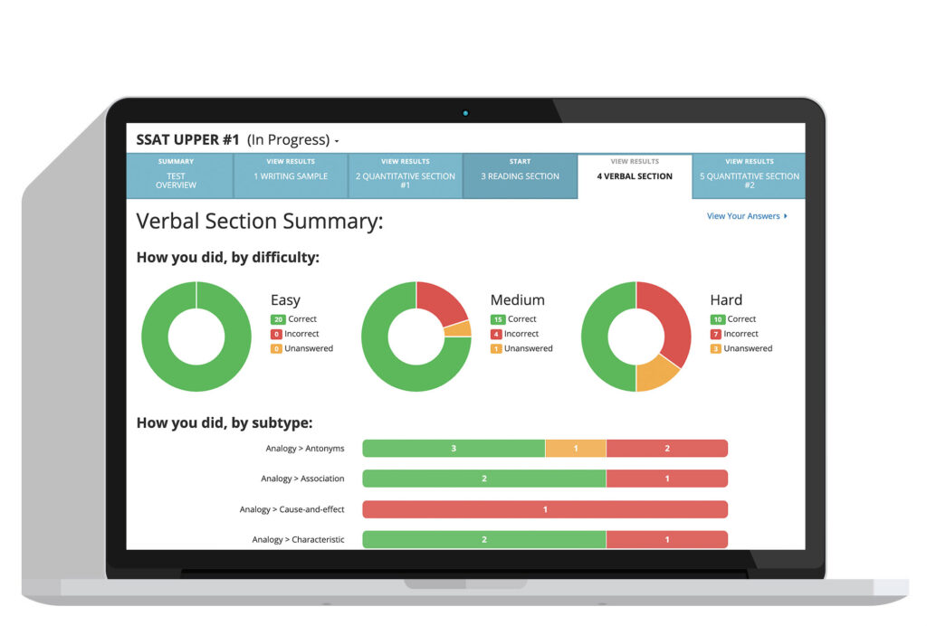 Screenshot of a TestInnovators Section summary of SSAT prep results