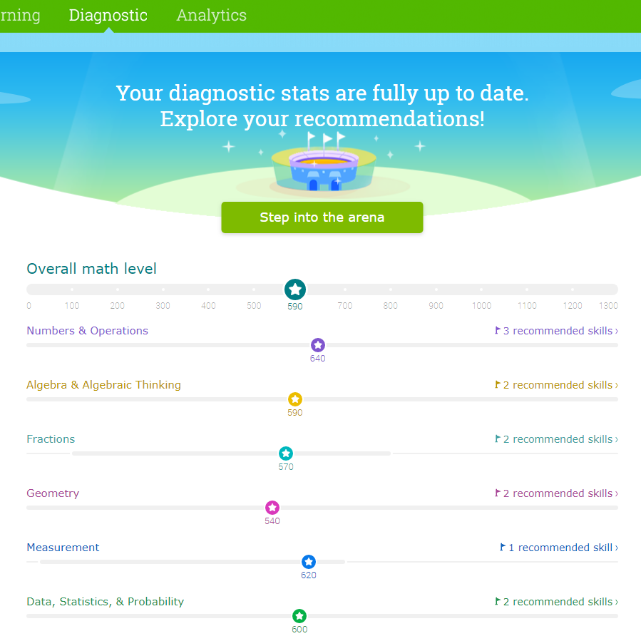 ixl-review-the-smarter-learning-guide