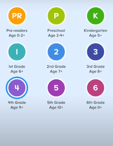 Screenshot of ReadingIQ grade level selection