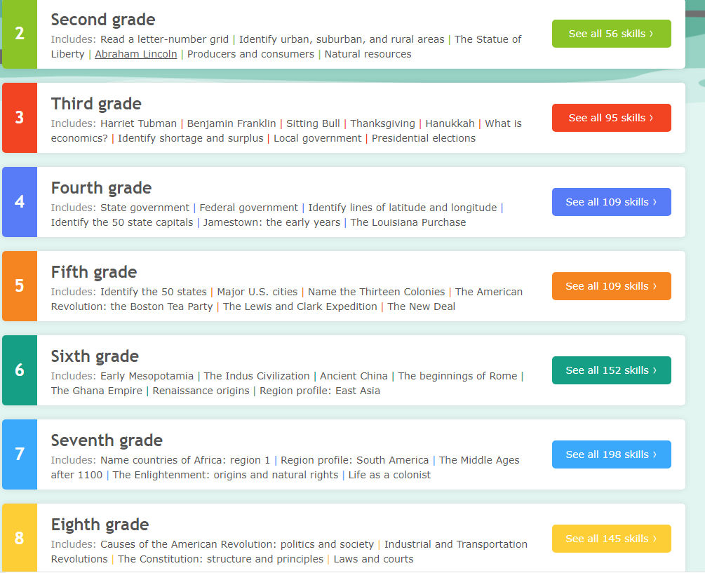 IXL Social Science topic coverage by grade