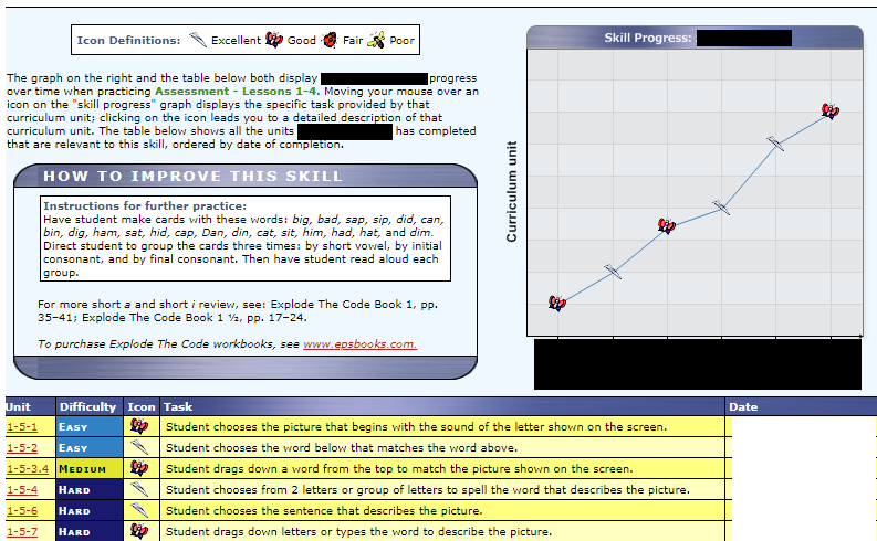 screenshot of lesson breakdown