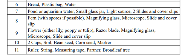 screenshot of elemental science materials list