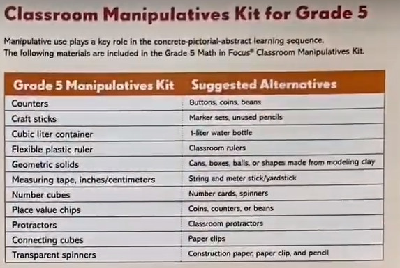 picture of math in focus suggested manipulative alternatives