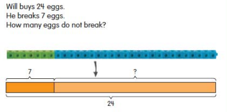 picture demonstrating math in focus moving from concrete to pictorial