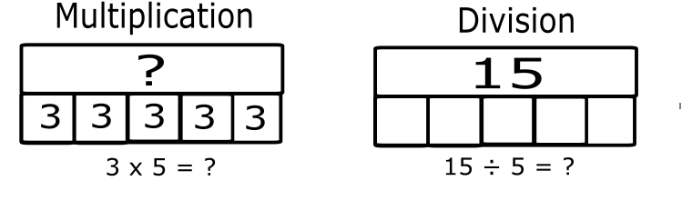 examples of strip diagrams in multiplication and division