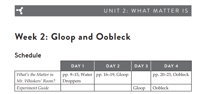 screenshot of noeo science weekly readings