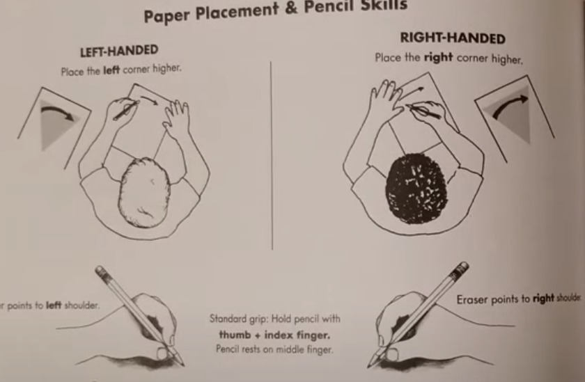 picture of handwriting without tears showing fundamentals of writing posture