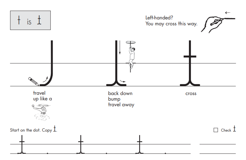 screenshot of handwriting without tears showing step by step approach to drawing a letter