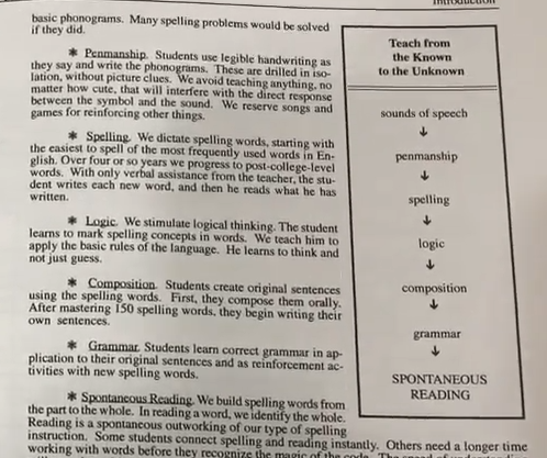 Picture of Spell to Read and Write showing progression of phonics and spelling to reading