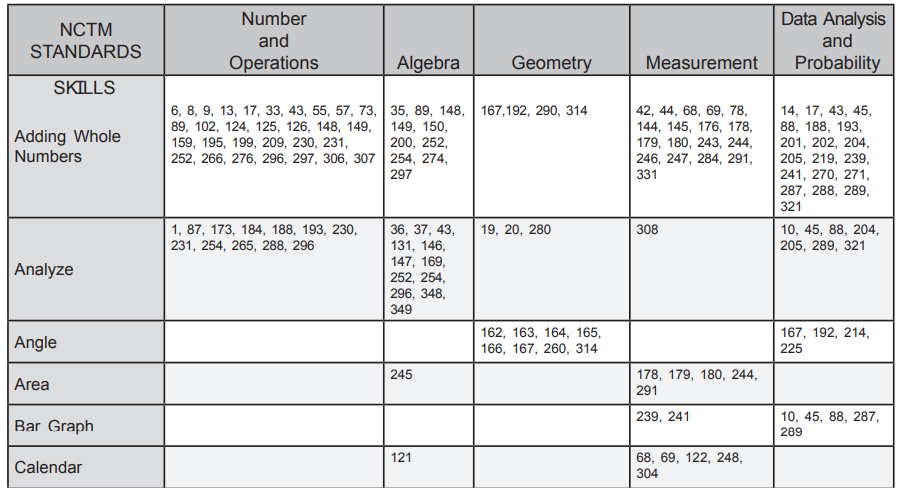 screenshot of table of contents in mathematical reasoning book