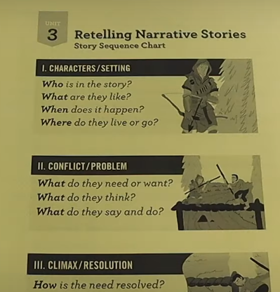 another picture of a chart showing systematic IEW approach to writing a story