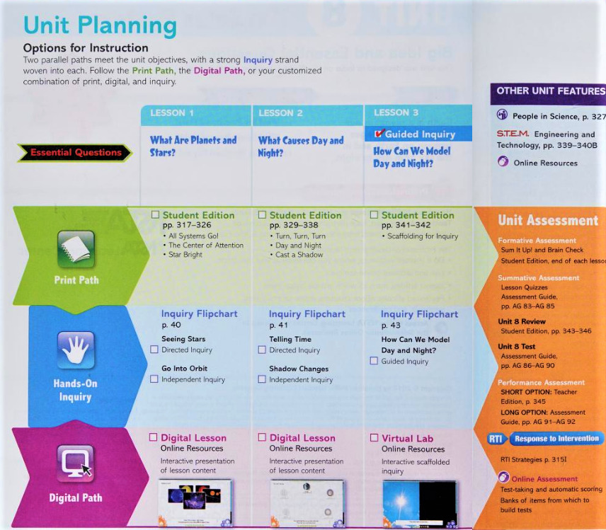 picture of unit planning of a science fusion unit, showing multimodal learning options