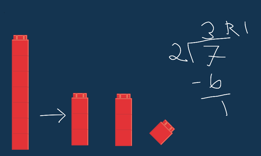 picture of unifix cubes being used in division with remainder