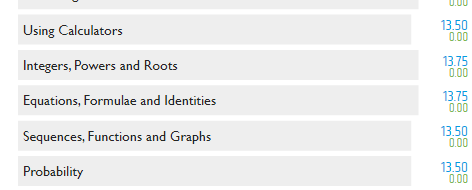 screenshot example of assessment in math whizz identifying skill deficits in a student tester