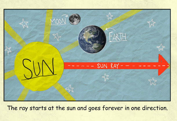 screenshot of teaching textbook's simple audio visual definition of a geometric ray in math