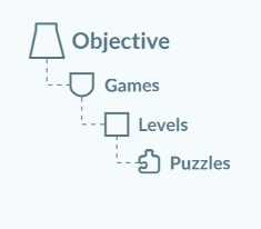 screenshot diagram of organization of st math games and puzzles