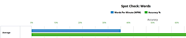 screenshot of progress tracking tools in keyboarding without tears