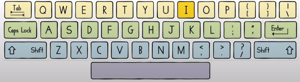 screenshot showing color coding of learning without tears keyboard
