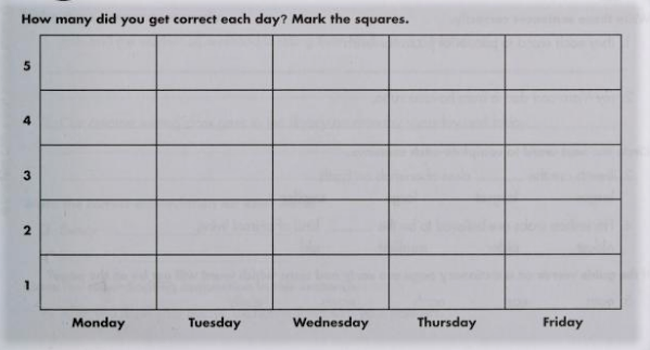 example of progress chart in daily language review
