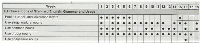 picture of daily language practice schedule showing spiral introduction of topics