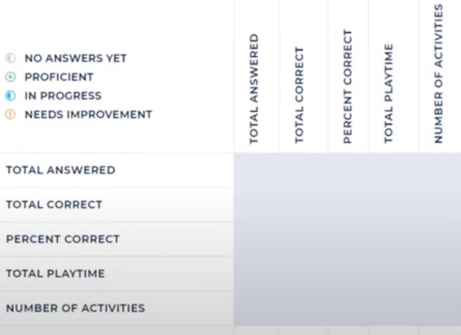 screenshot of progress tracking tools in legends of learning