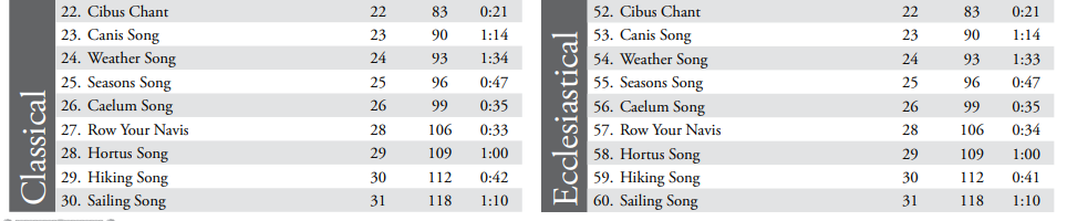 picture showing song school latin supporting both classical and ecclesiastical pronunciations of latin