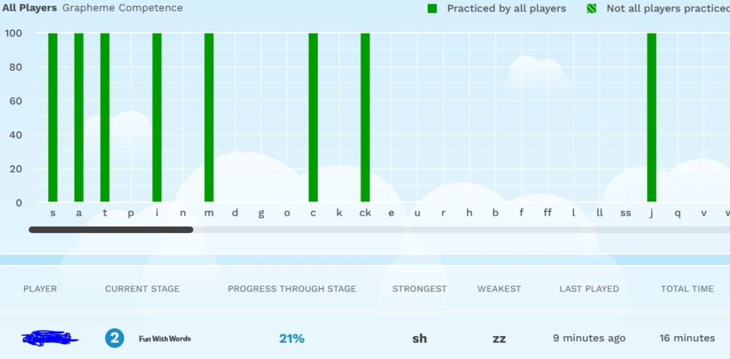 screenshot of progress tracking and analytics page in teach your monster to read